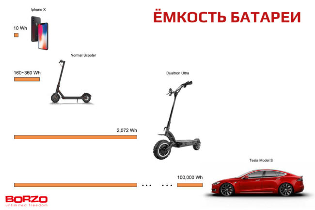 magazin-luchshikh-elektrosamokatov-v-ukraine-borzo-img